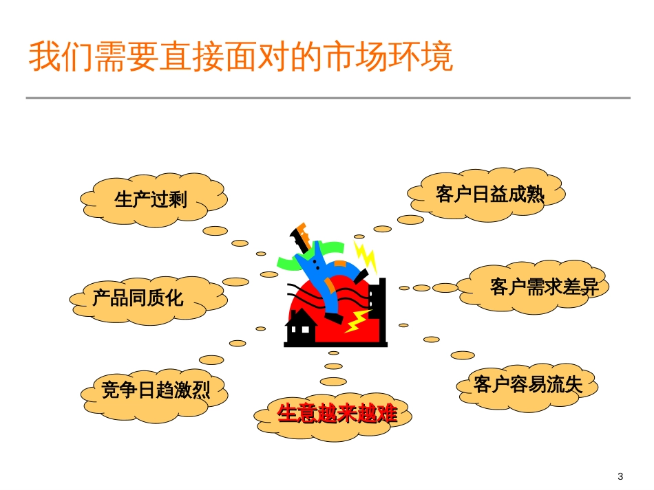 CRM客户关系管理.._第3页