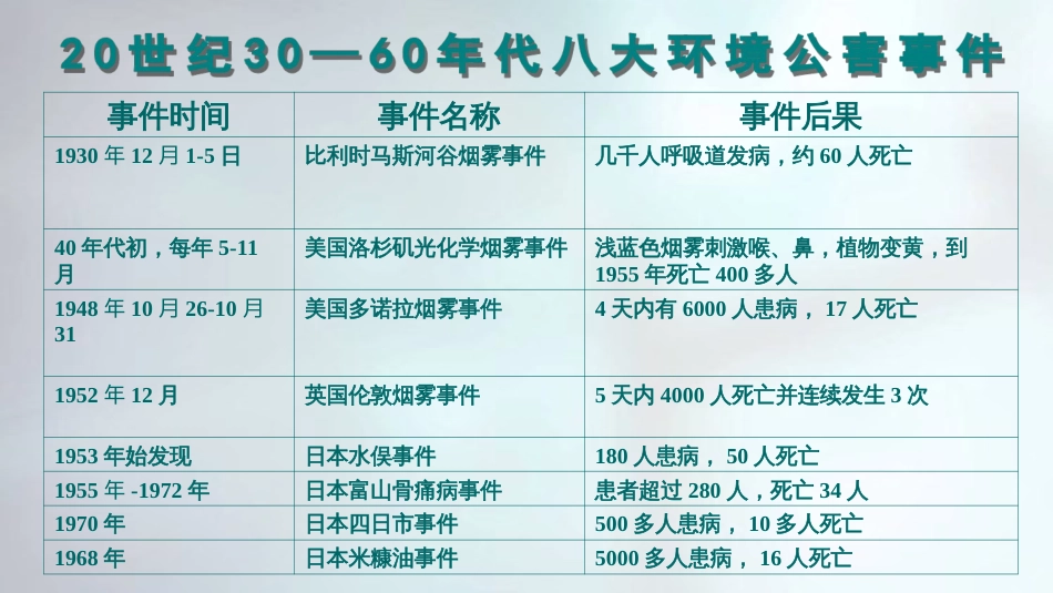 2018版毛概第八章第五节建设美丽中国_第3页