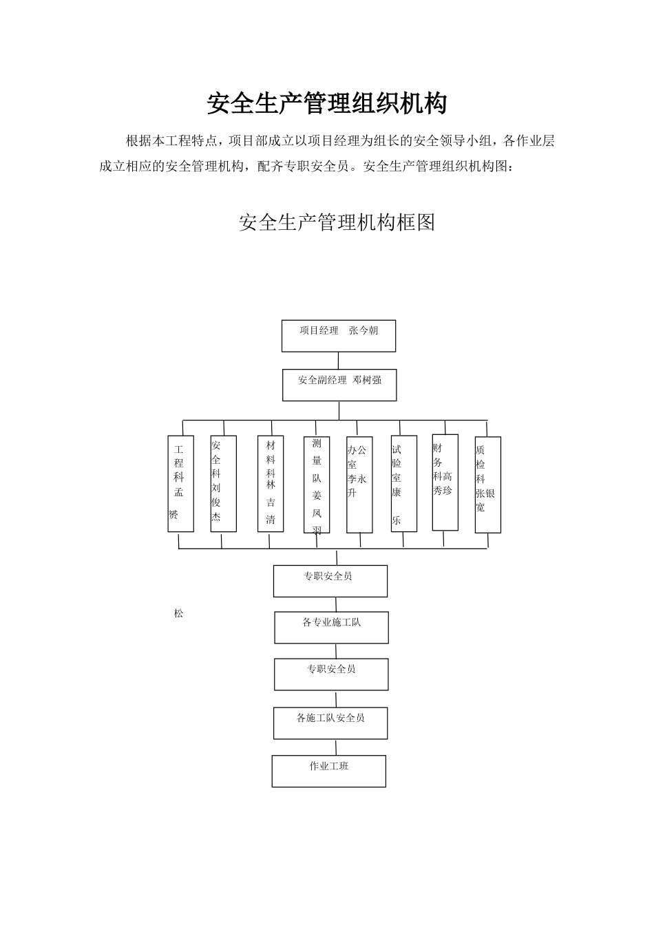 安全生产管理组织机构_第1页