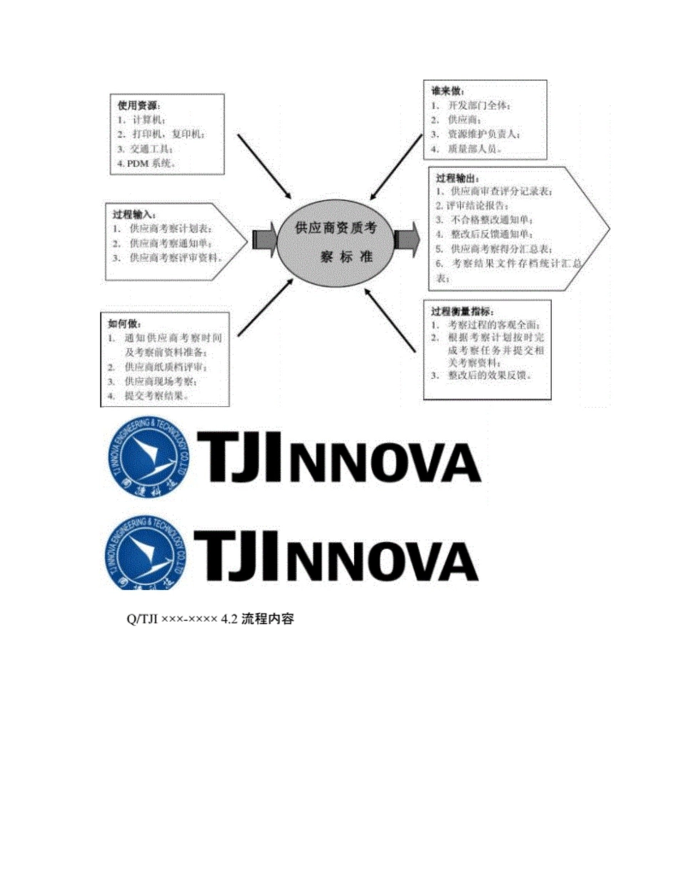 20120117供应商考察流程及管理规定v1tjip精_第3页