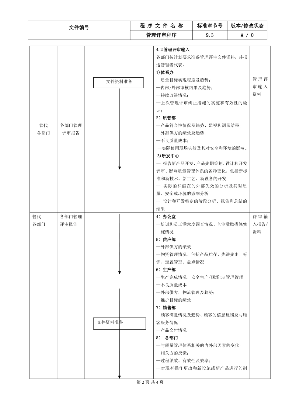 24.IATF16949管理评审控制程序_第2页