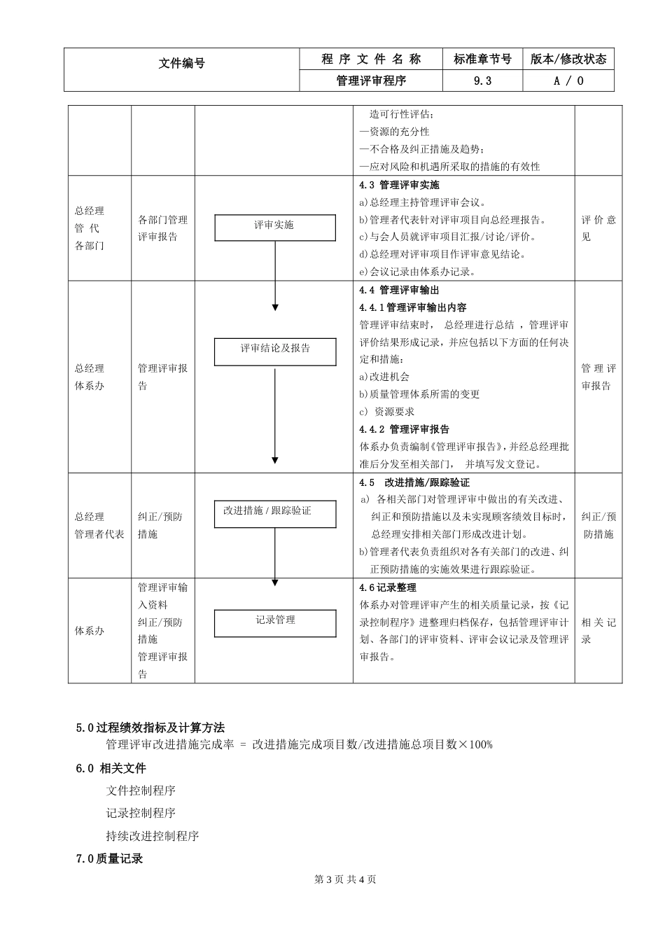 24.IATF16949管理评审控制程序_第3页