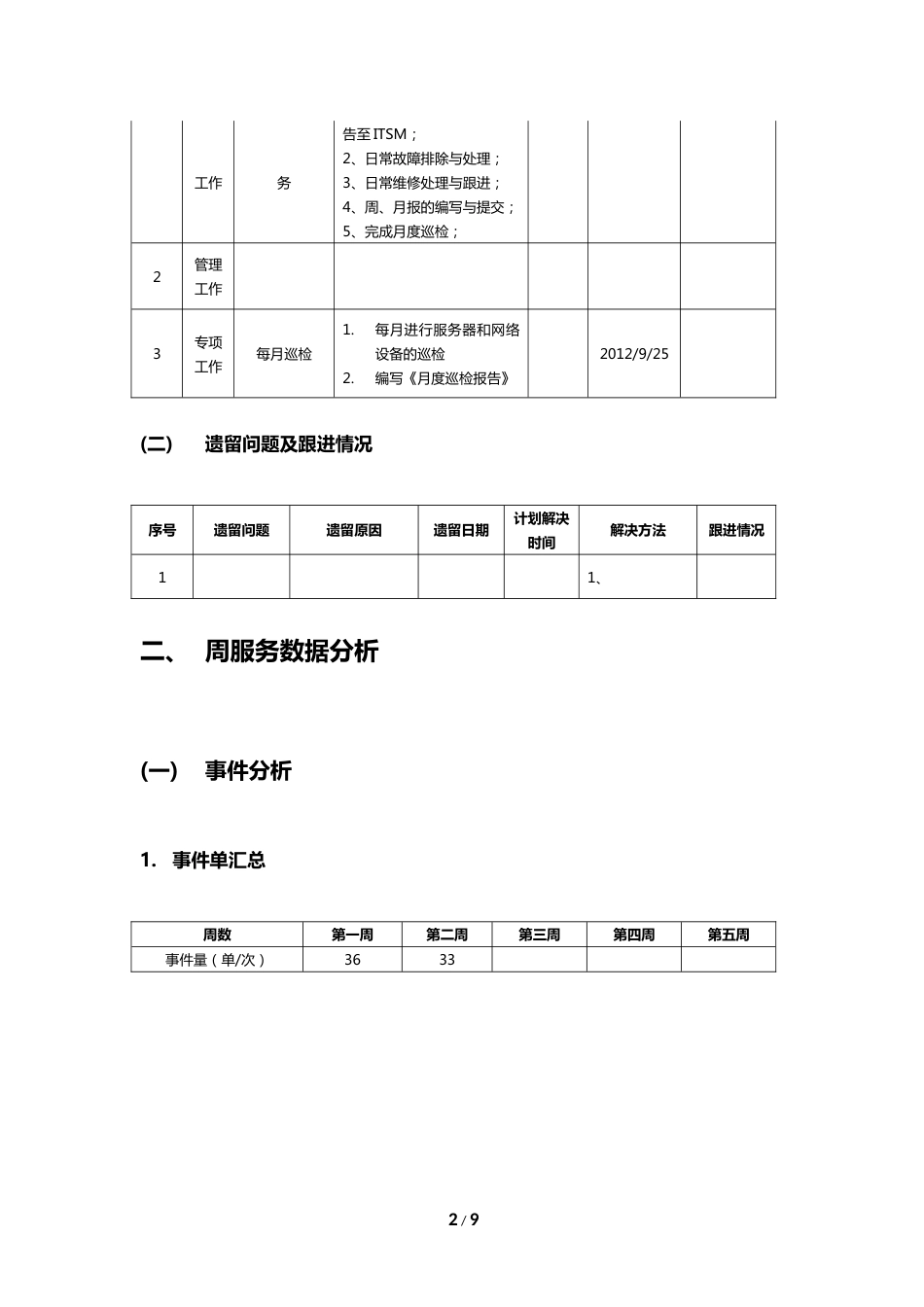 XX项目运维服务周报XX月第X周模板_第2页