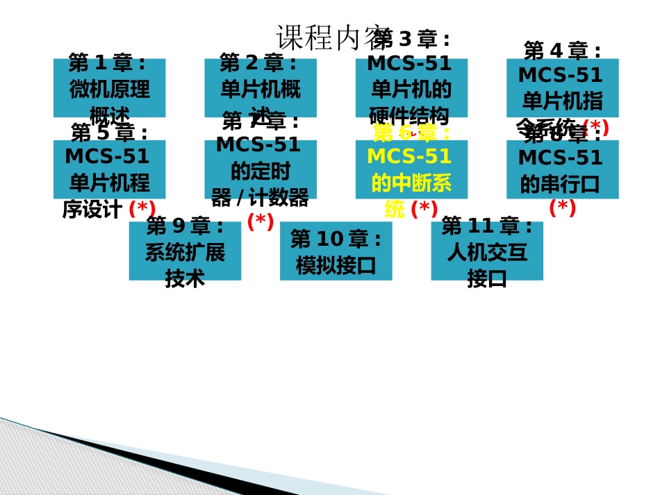 MCS51单片机的中断系统_第2页