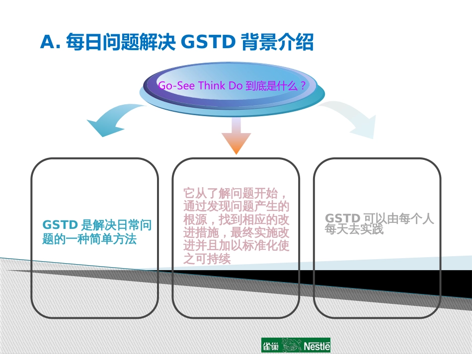 GSTD培训课件_第3页