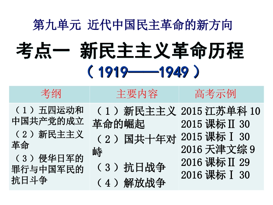 2018届一轮复习191新民主主义革命历程_第1页