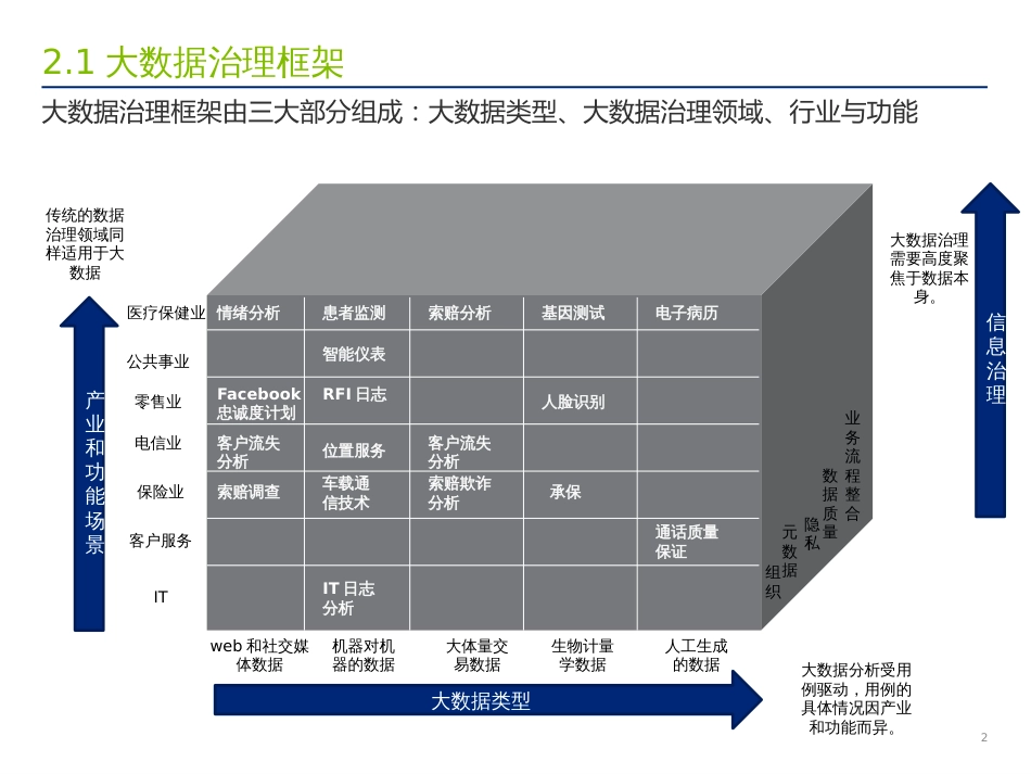 大数据治理解决方案(共22页)_第2页