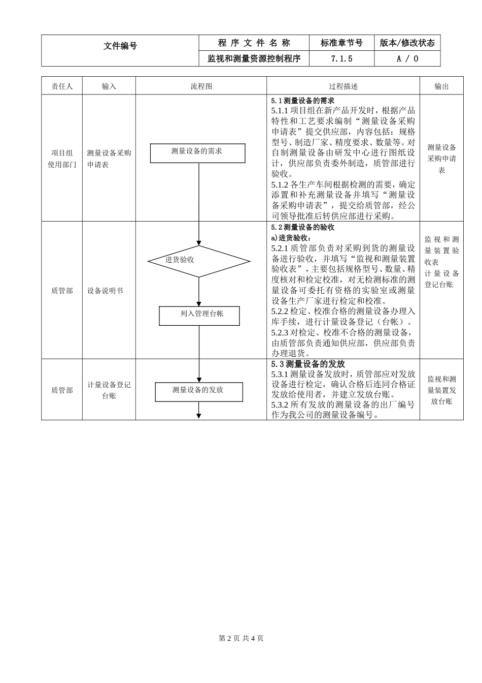 5.IATF16949监视和测量资源控制程序_第2页