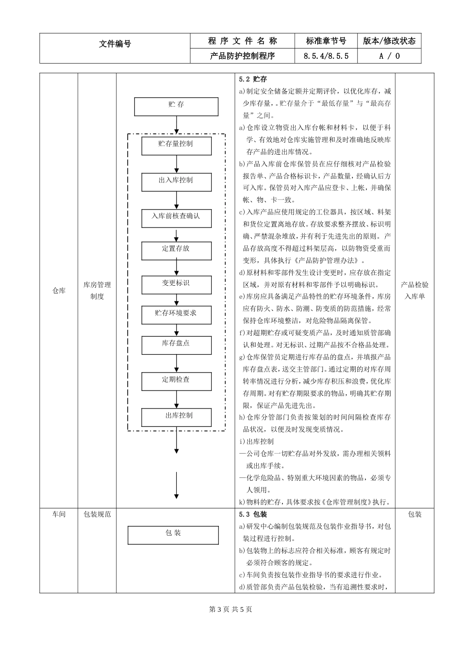 17.IATF16949产品防护控制程序_第3页