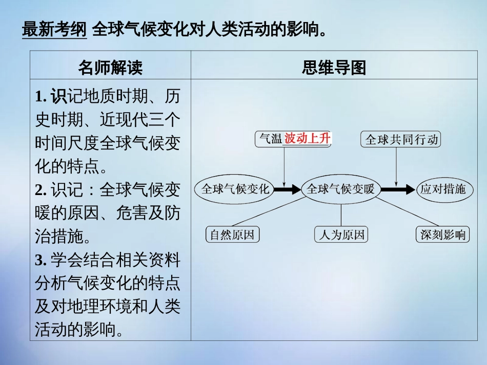 2016高考地理一轮复习25全球气候变化课件_第2页