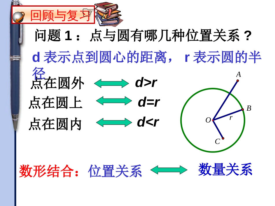 《直线与圆的位置关系》PPT课件_第2页