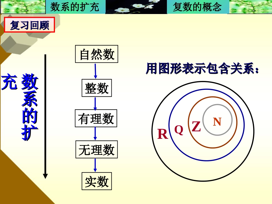 3.1.1数系的扩充与复数的概念_第2页