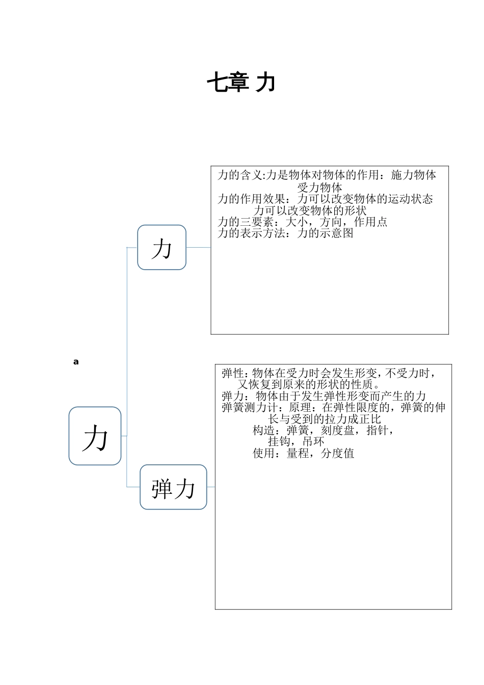 八年级下物理思维导图_第1页