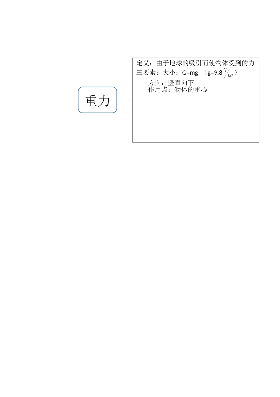 八年级下物理思维导图_第2页