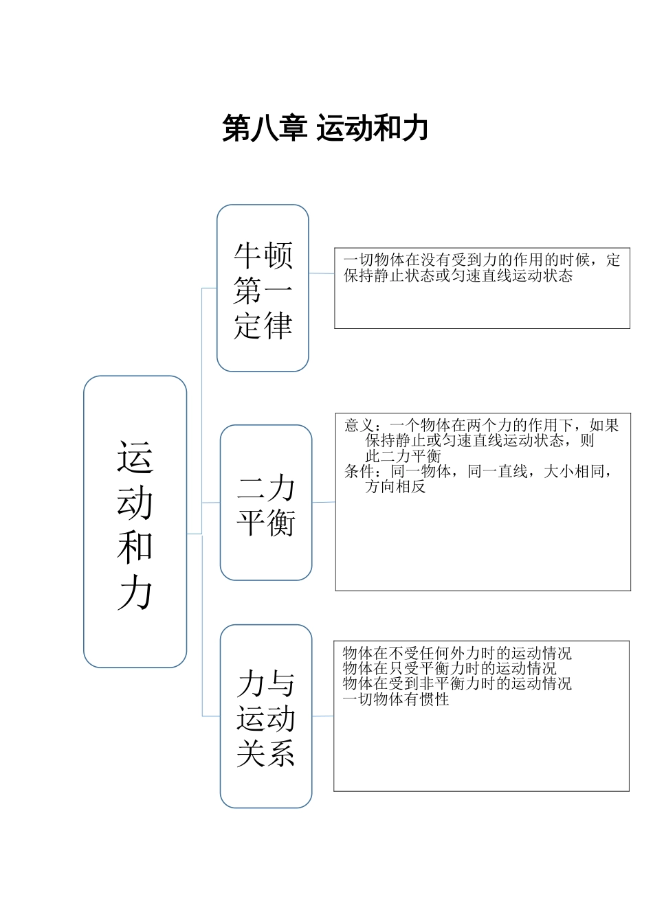 八年级下物理思维导图_第3页