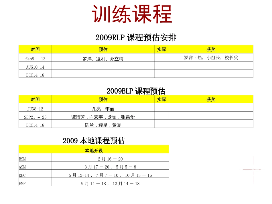 麦当劳餐厅训练简介_第3页