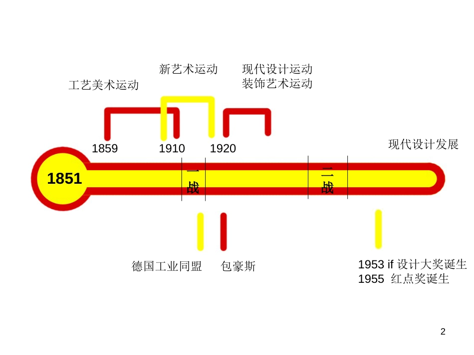德国设计史(共44页)_第2页