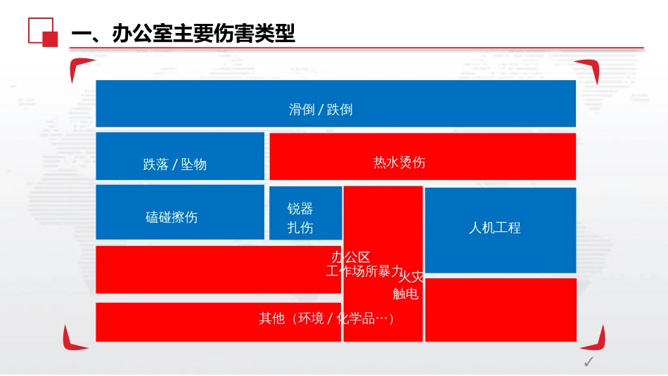 办公室安全及消防常识学习资料_第3页