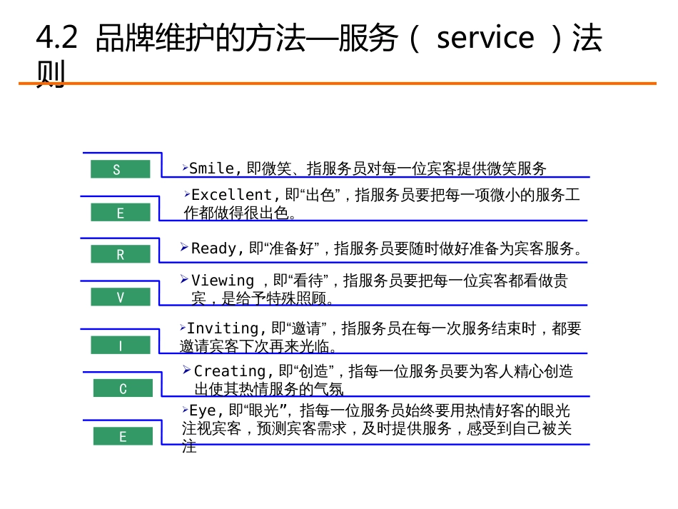 东方汉源连锁餐饮8—服务 12大系统—服务4-3_第3页