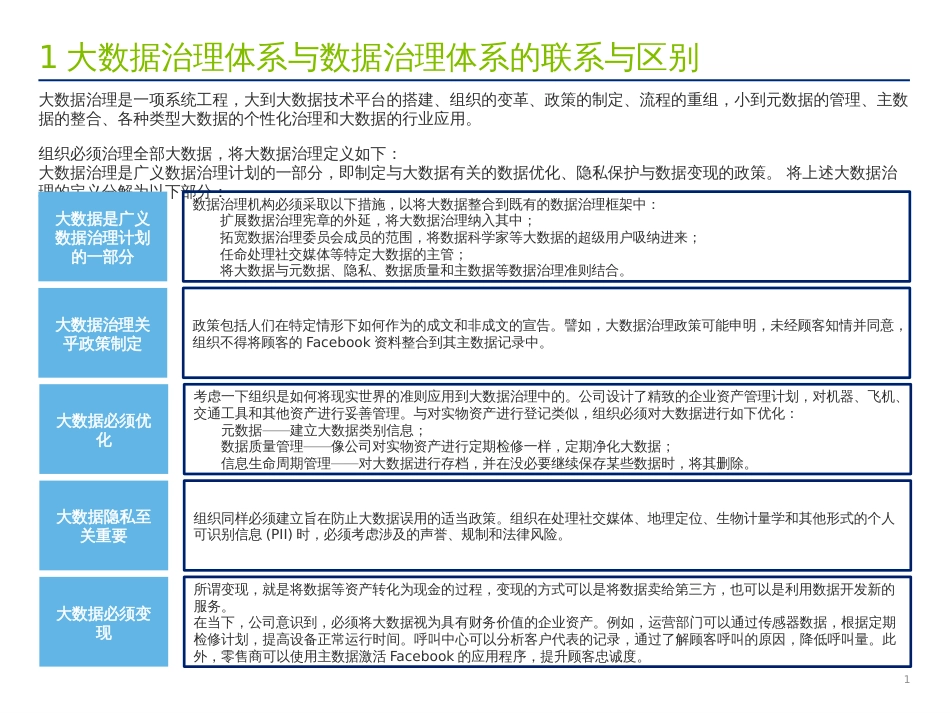 大数据治理解决方案_第1页