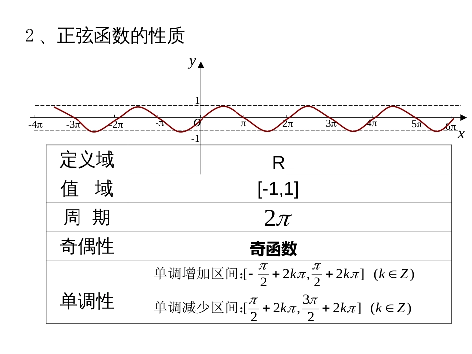 5.7余弦函数图象和性质中职数学第一册_第3页