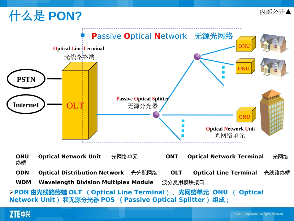 GPON基础知识解析_第3页