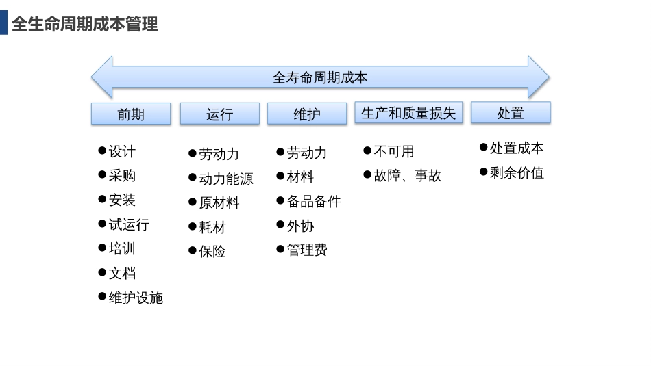 TPM设备管理前期管理_第3页