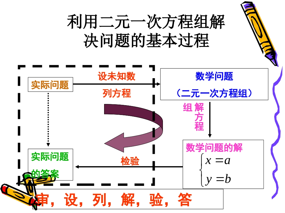 10.5用二元一次方程组解决问题课件苏科版七年级下_第2页