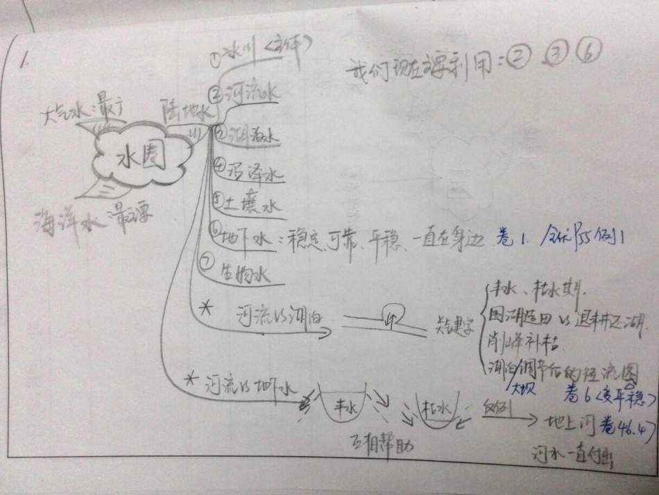 地理必修一第三章知识总结_第1页