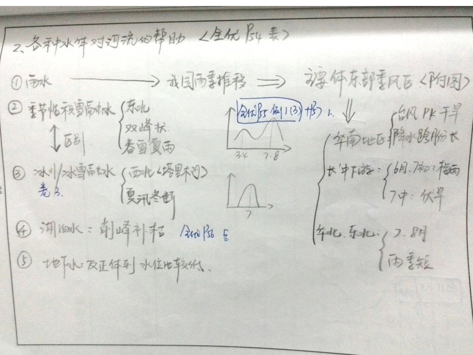 地理必修一第三章知识总结_第2页