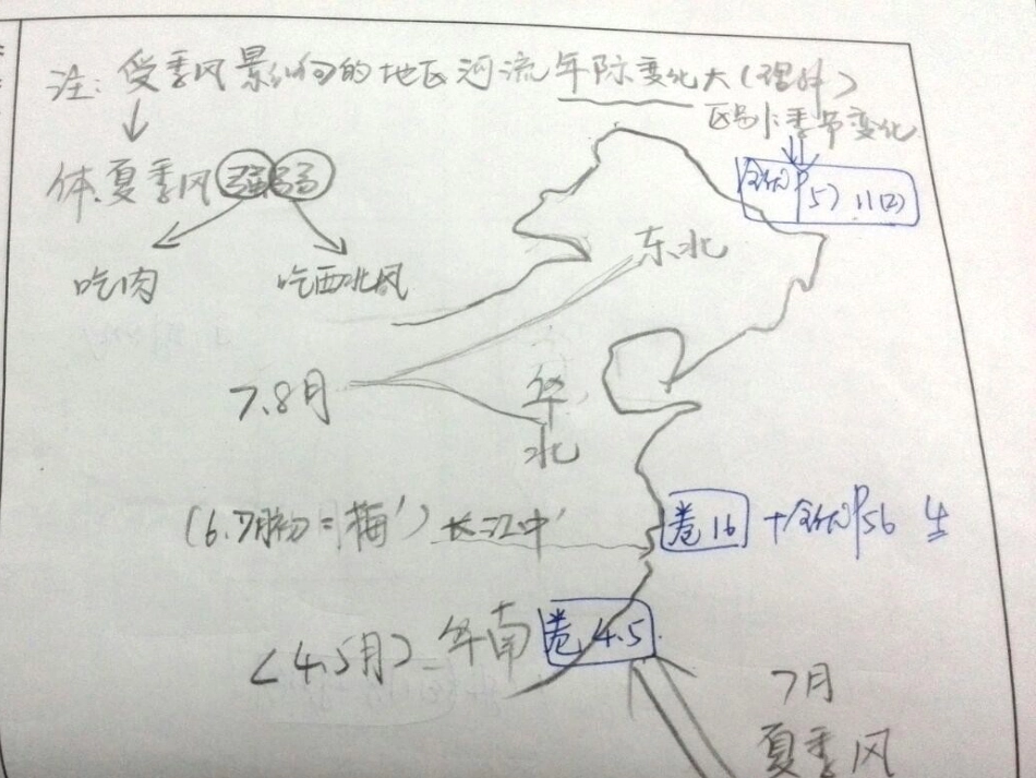 地理必修一第三章知识总结_第3页