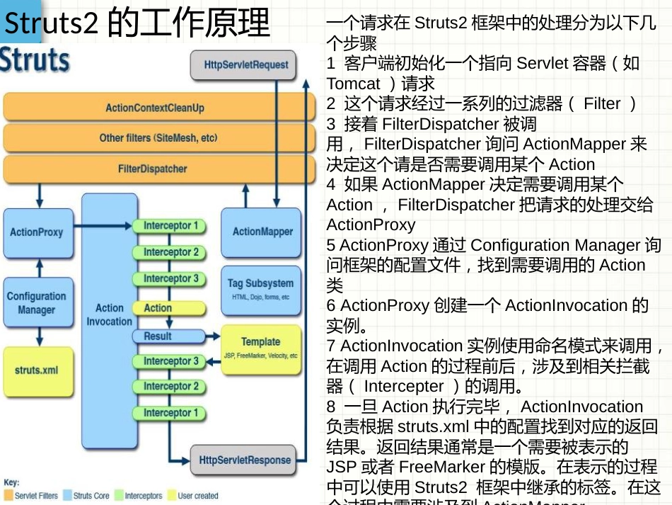 Struts2框架的工作原理与架构分析_第2页