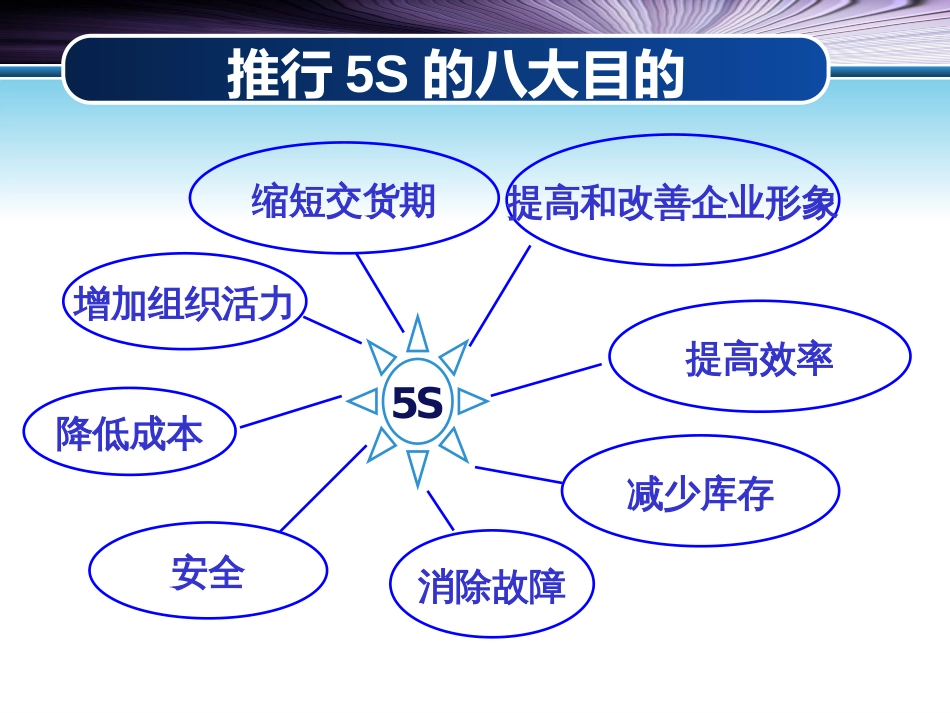 5S基础知识学习_第3页