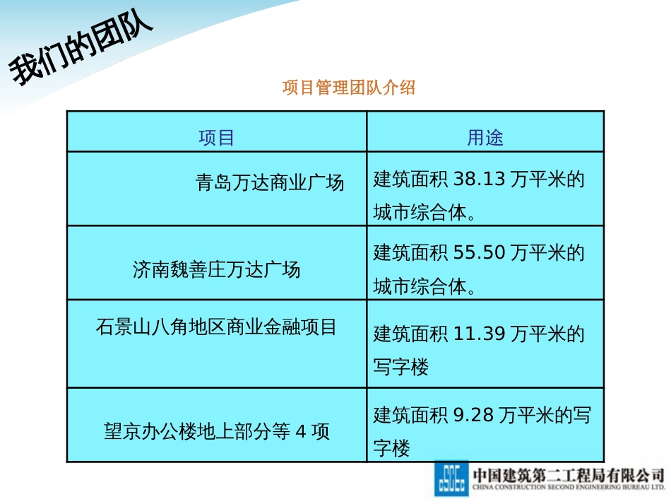 中建二局投标答辩PPT模版_第3页