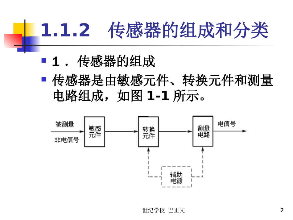 传感器与检测技术ppt课件第一章_第2页