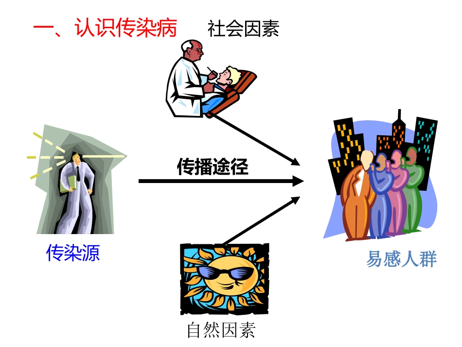 2017学校传染病疫情应急处置_第3页