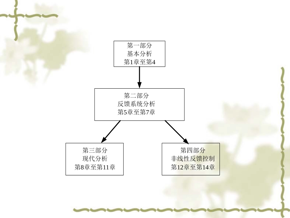 非线性控制系统_第3页