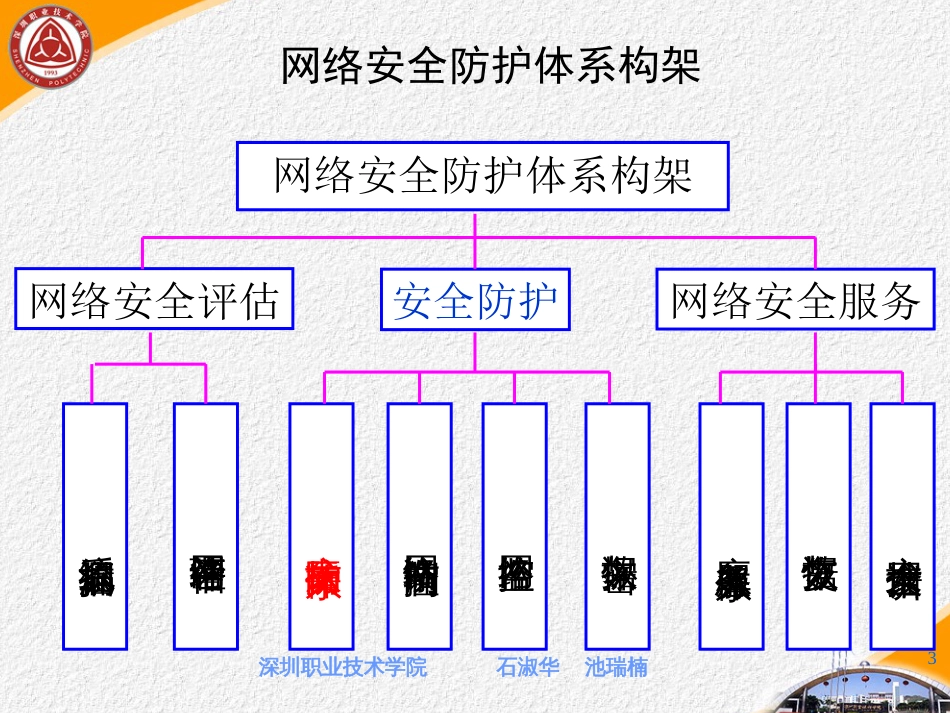 3 计算机病毒_第3页