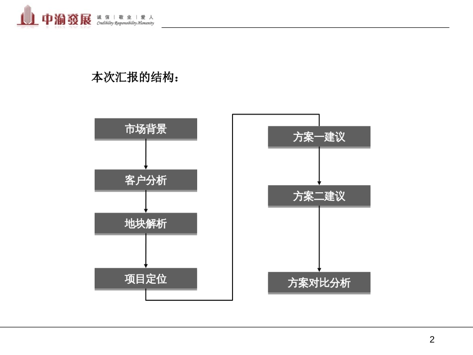 2019中渝大学城项目定位报告194p_第2页