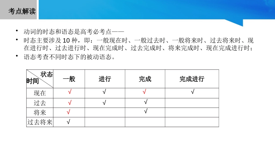 2019高考英语 之时态 语态_第2页