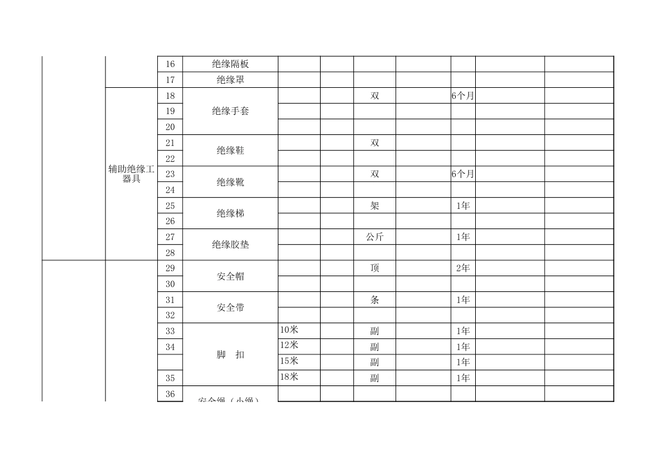 安全工器具台账模板_第2页