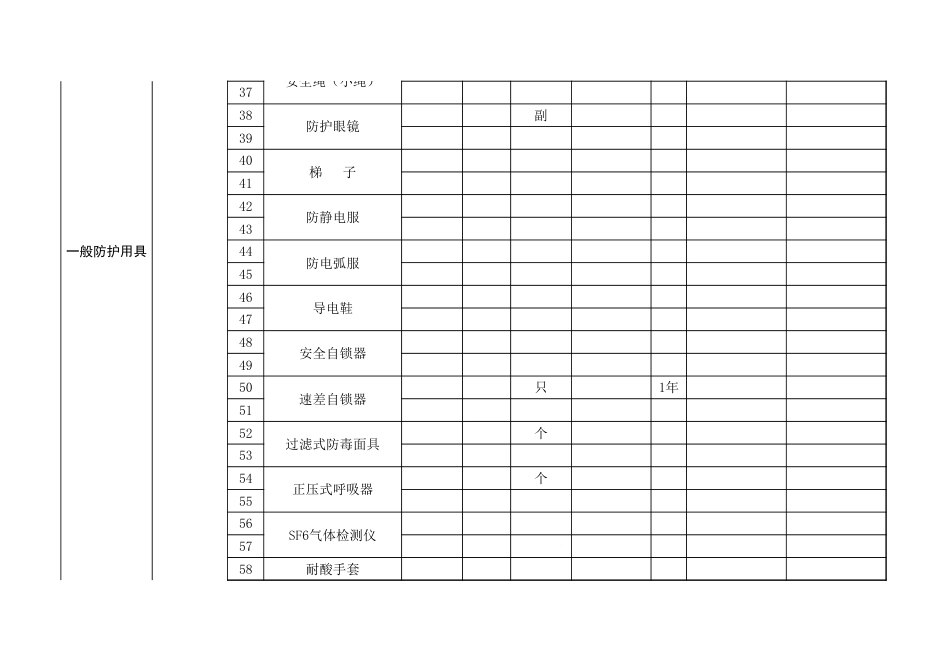 安全工器具台账模板_第3页