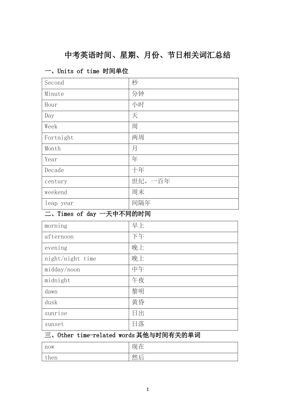 中考英语时间、星期、月份、节日相关词汇总结_第1页