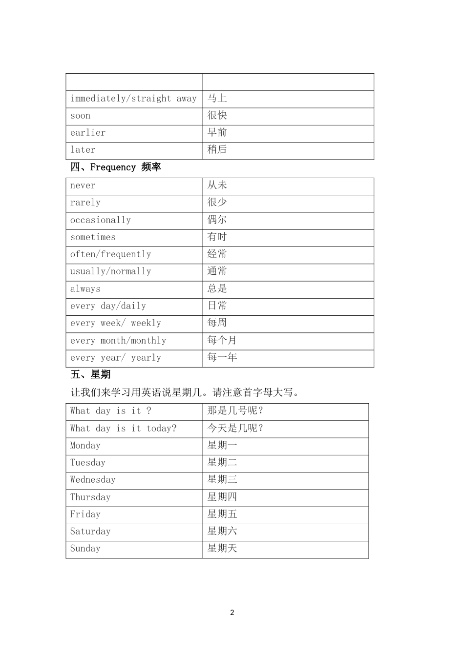 中考英语时间、星期、月份、节日相关词汇总结_第2页