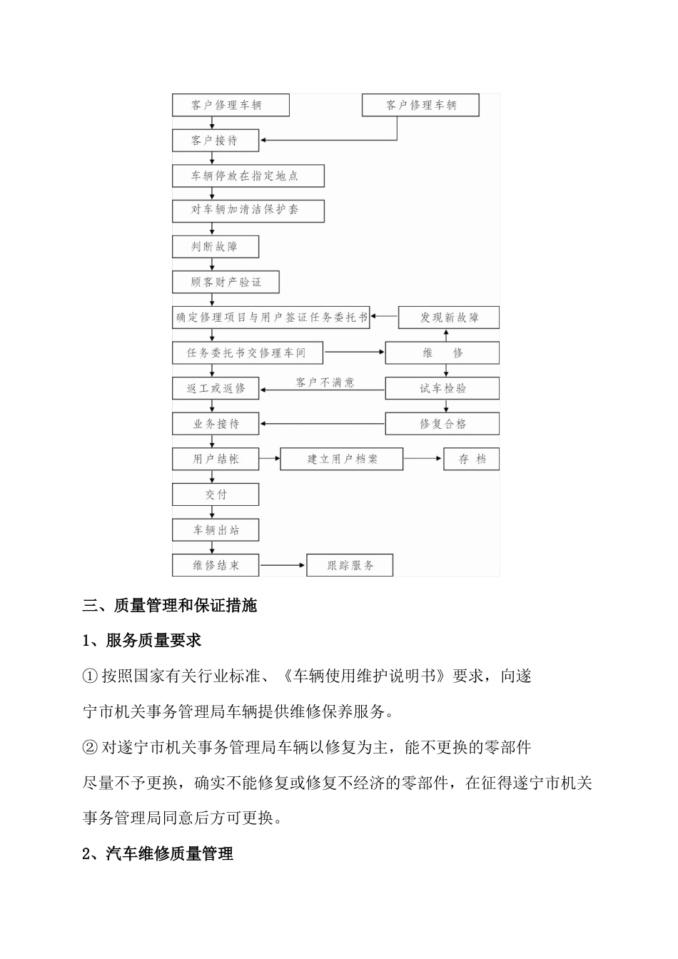 公务用车定点维修服务计划、管理方案_第2页