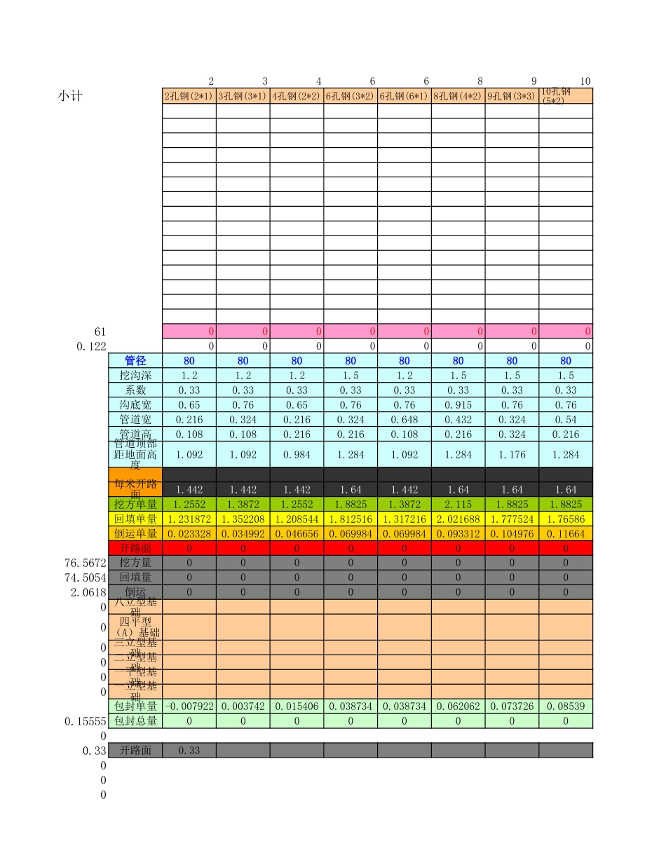 管道开挖土方计算公式_第3页