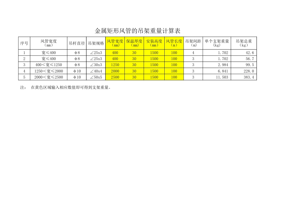 金属风管支架重量计算表_第1页