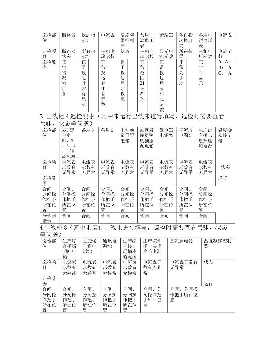 低压配电室巡检标准_第2页