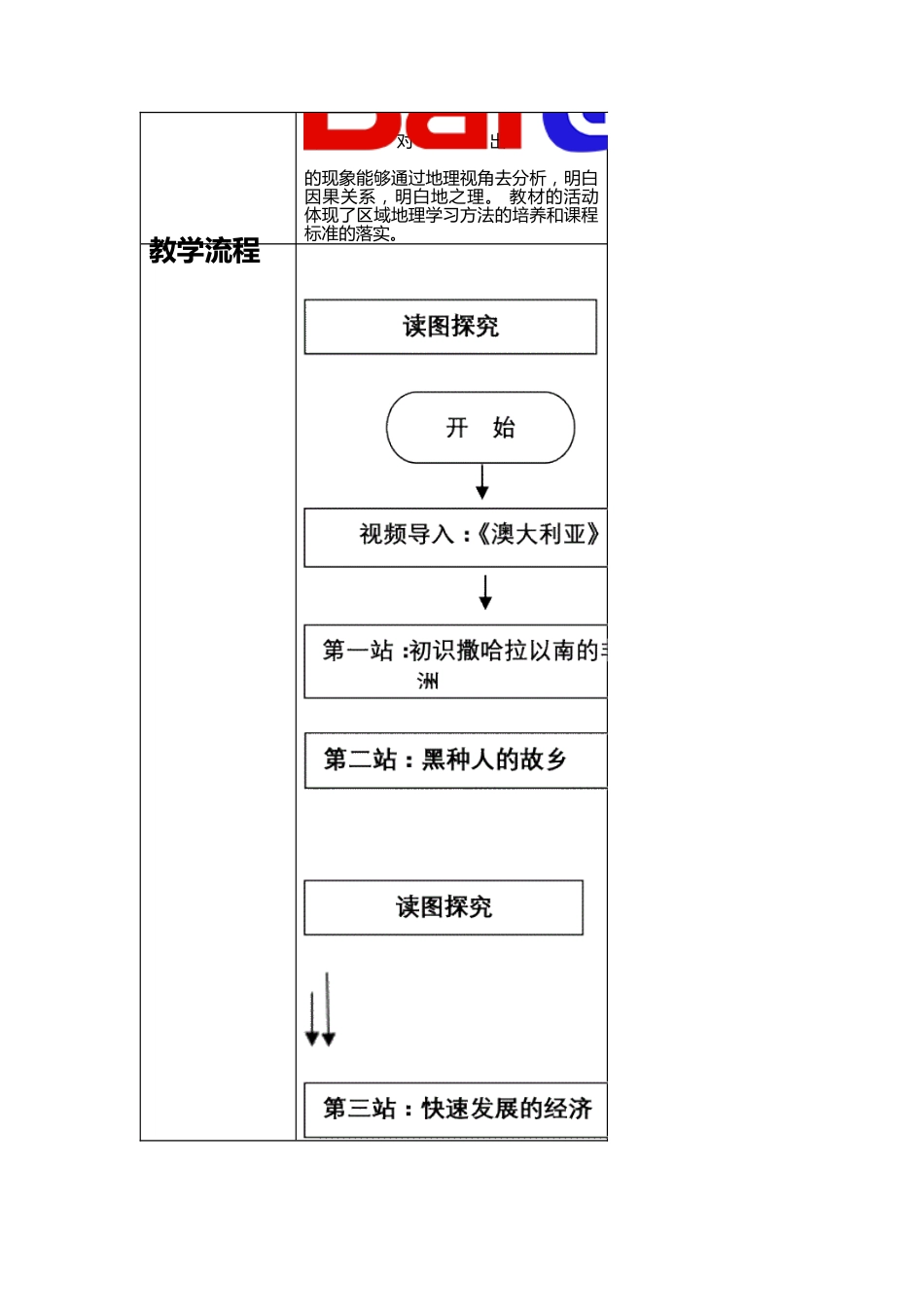 【人教版】地理7年级下册8.3《撒哈拉以南非洲》教案(第1课时)_第2页