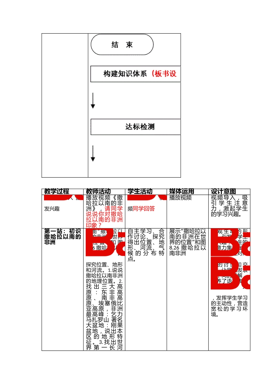 【人教版】地理7年级下册8.3《撒哈拉以南非洲》教案(第1课时)_第3页